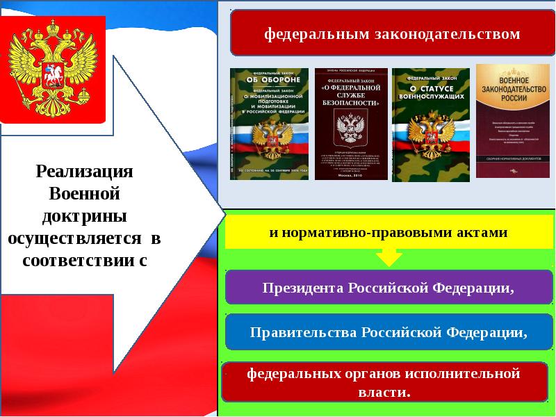 Законодательство об обороне. Управление подразделениями в мирное время учебник. Управление подразделениями в мирное время учебное пособие. Плакат управления подразделениями в мирное время. Упмв.