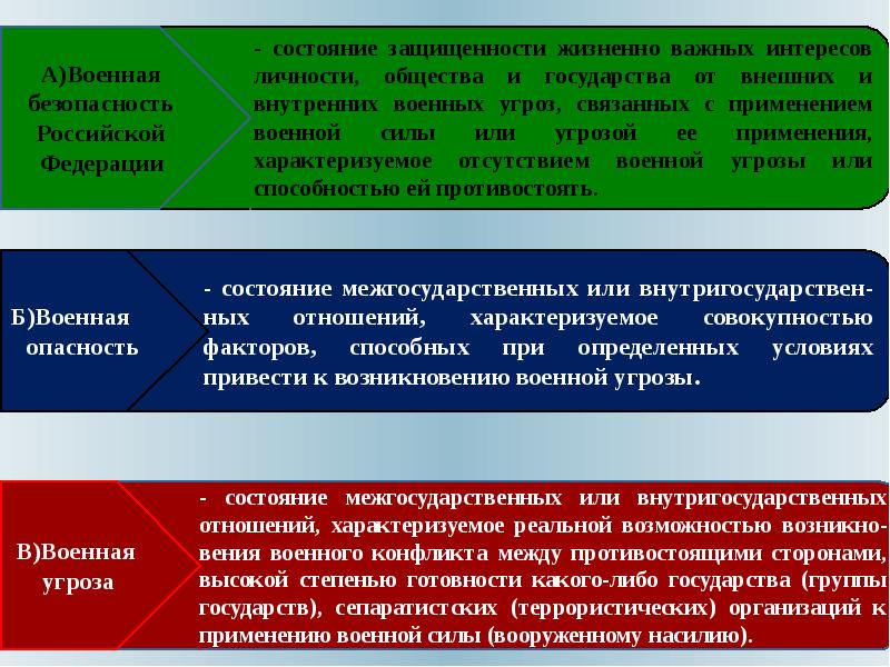 Общества и государства от внешних. Жизненно важные интересы личности общества и государства. Жизненно важные интересы личности общества. Состояние защищенности жизненно важных интересов личности. Состояние защищенности личности общества и государства.