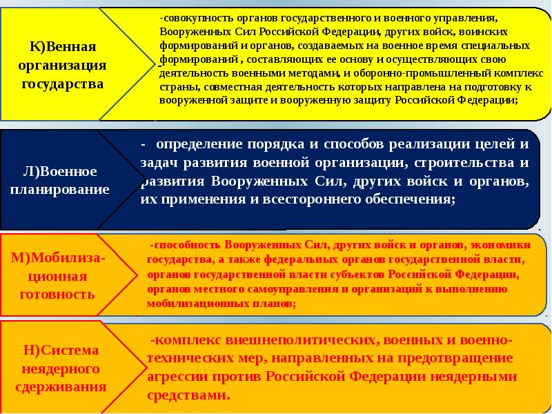 Вопросы по государственной подготовке. Методы управления подразделениями в мирное время. Мирное время законодательство. Вопросы по теме управление подразделениями. Для чего необходимы силы неядерного сдерживания.