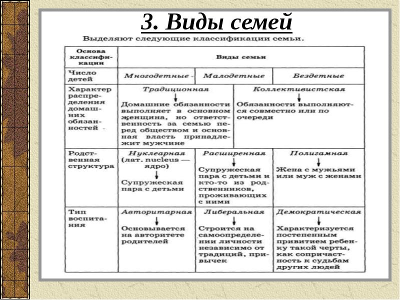 Семейные правоотношения проект