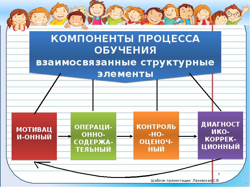 Проект концепции и содержание профессионального стандарта учителя