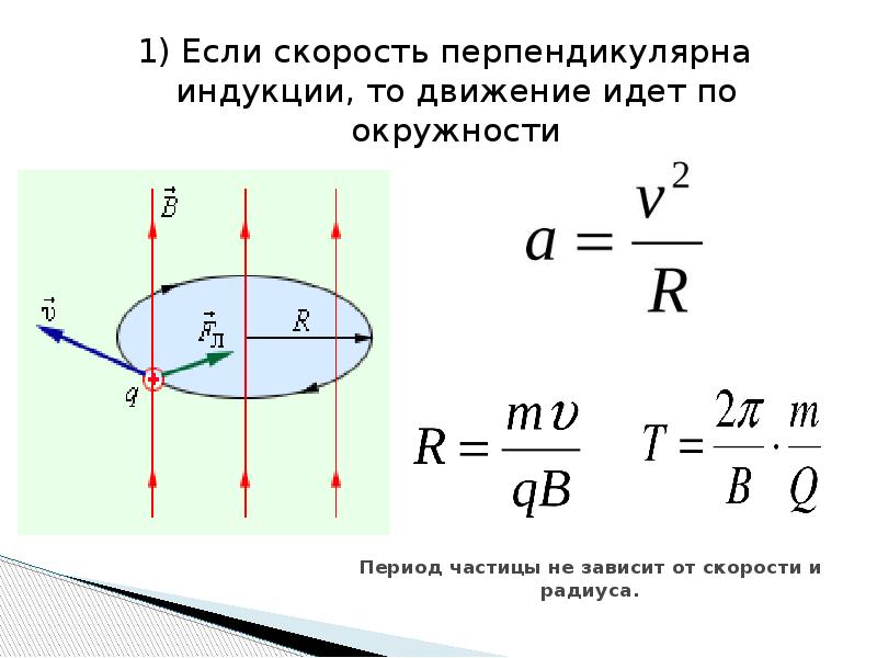 Вектор магнитной индукции перпендикулярен скорости. Движение частицы по окружности сила Лоренца. Движение частицы по окружности. Период движения частицы по окружности. Радиус движения частицы по окружности.