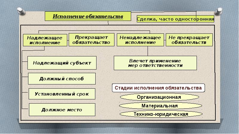 Субъекты обязательств презентация