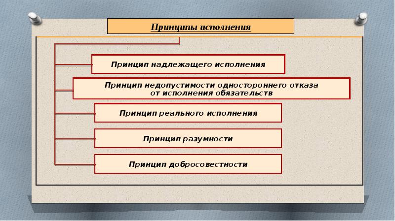 Надлежащий предмет исполнения обязательства