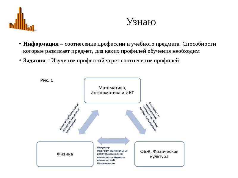 Способности предмета. Соотнесение предмета договора и обязательства.