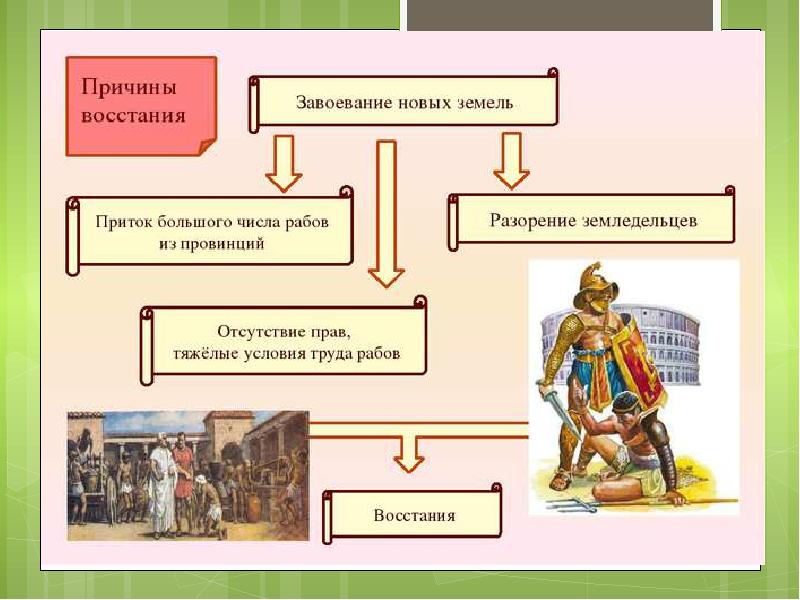 Составьте план рассказа о восстании спартака