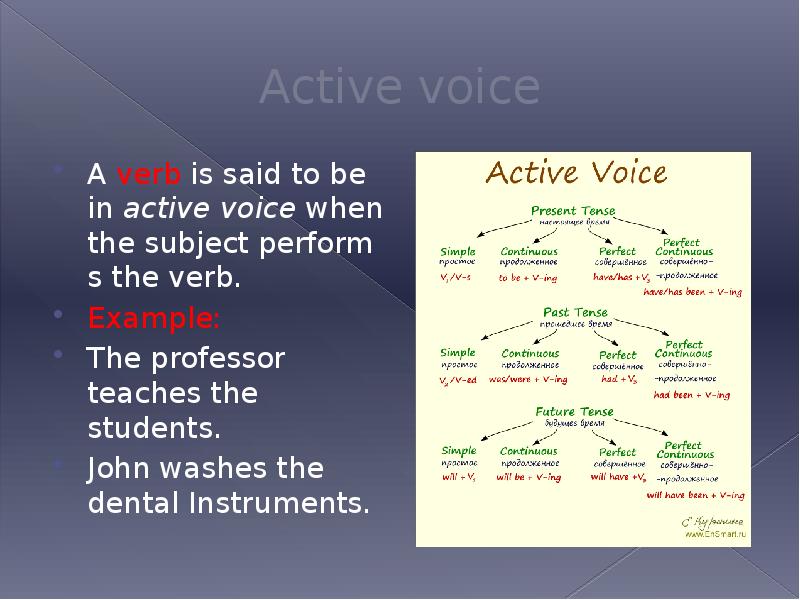 Present active voice. Active Voice. Действительный залог. Эктив Вербс. What is Active Voice.
