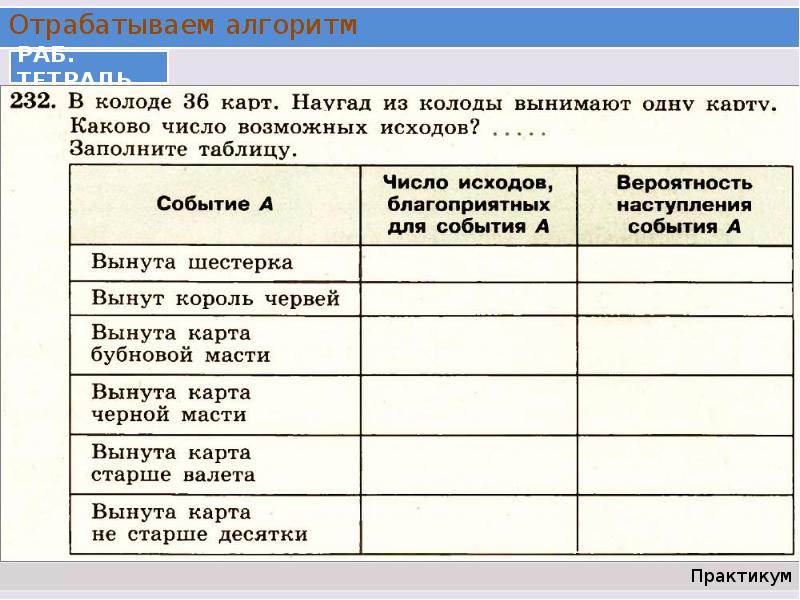 Из полной колоды в 36 карт наугад вынимается одна карта являются ли равновозможными событиями