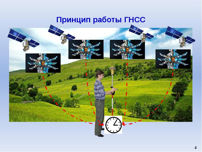 Спутниковые навигационные системы презентация