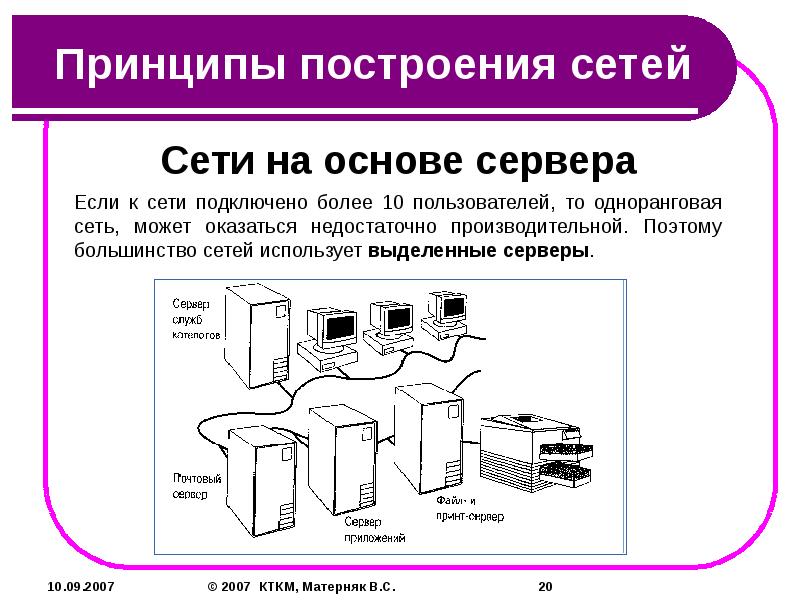 Опишите принцип. Принципы построения сетей. Схема сети на основе сервера. Схема локальной сети на основе сервера. Основы построения компьютерных сетей.