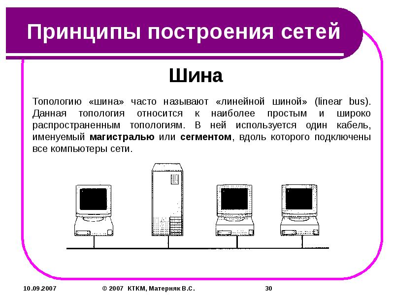 Принципы построения компьютерных сетей презентация