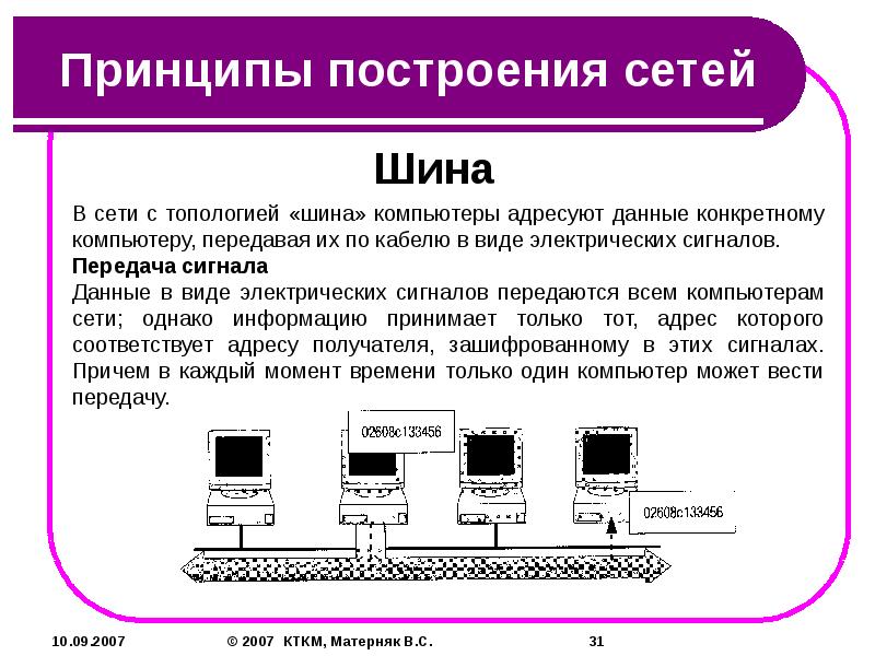 Магистрально модульный принцип построения пк схема