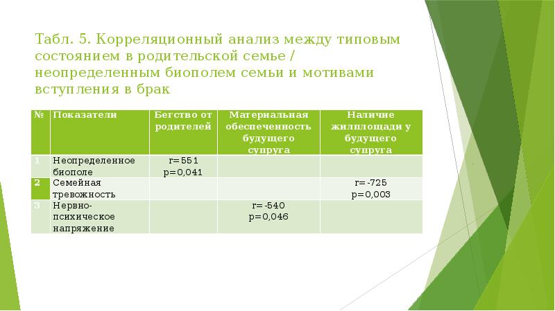 Мотивы вступления в брак презентация