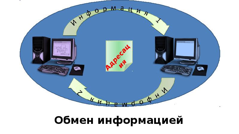 Обмен данными презентация