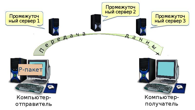 Маршрутизация картинки для презентации