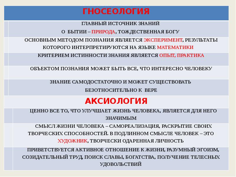 Существование знание. Источники знания и убеждения философия. Античность методы познания. Важнейшим источник познания является опыт гносеология. Важнейшим источник познания является опыт.