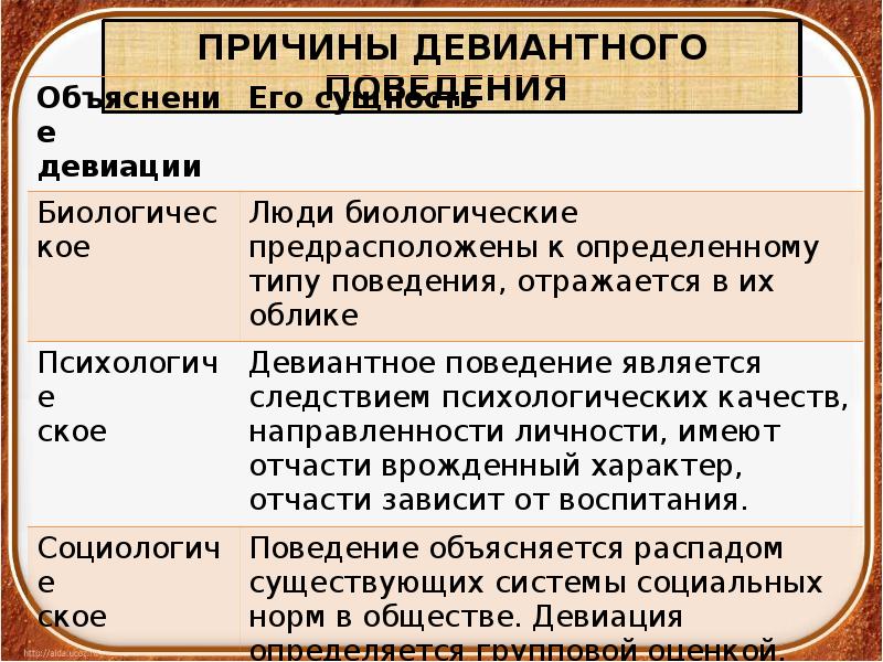 Социальные нормы и отклоняющееся поведение презентация 11 класс обществознание боголюбов