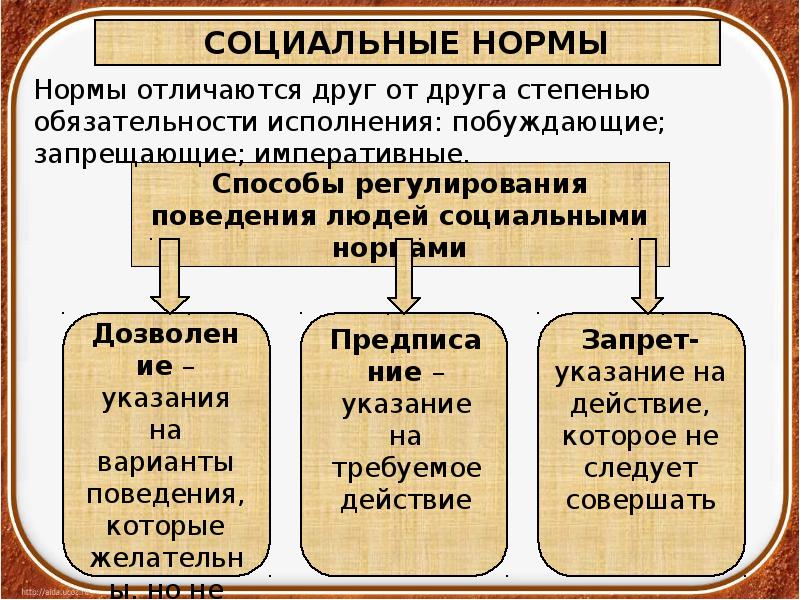 Социальные нормы класс. Социальные нормы. Социальные нормы и отклоняющееся поведение. Социальные нормы презентация. Социальные нормы это в обществознании.