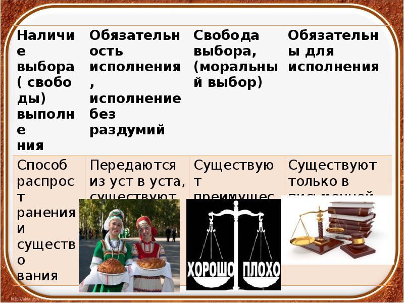 Презентация по теме социальные статусы и роли 8 класс боголюбов