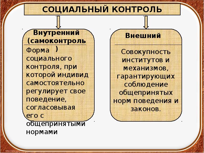 Презентация по обществознанию 11 класс социальные нормы и отклоняющееся поведение