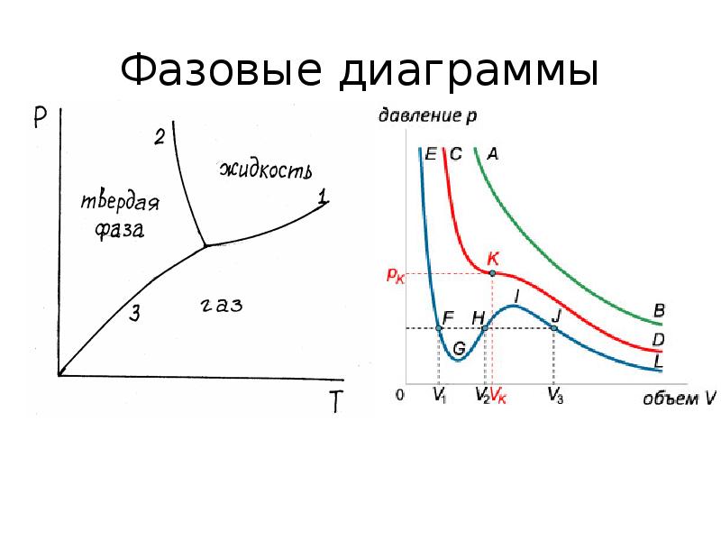 Жидкий график