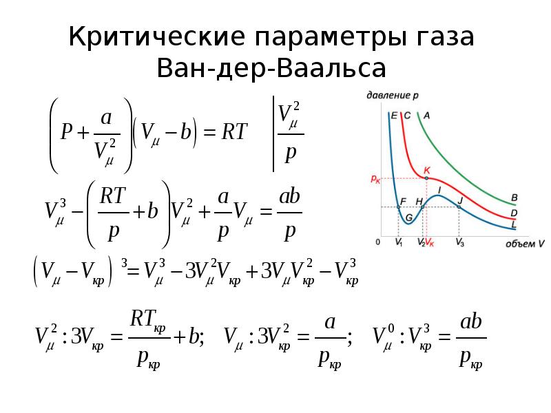 Параметры состояния газа