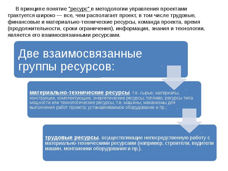 Концепция ресурсов. Принцип ограничения сроков. Государственное управление понятие принципы цели. Как трактуется понятие бюджет. Как определяется категория МТР?.