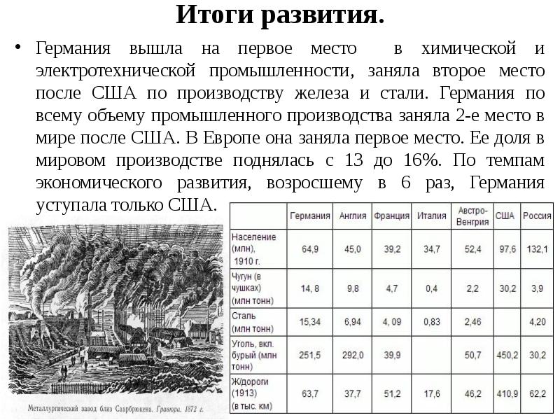 Презентация германская империя борьба за место под солнцем