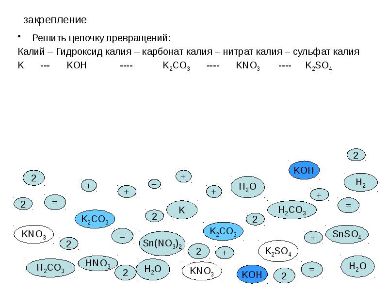 Калий гидроксид калия сульфат калия