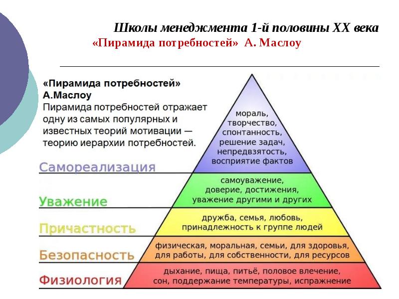 Самая высокая потребность