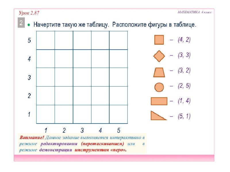 Число пары 4. Расположи фигуры в таблице 1 класс 5 задание. Урок цифры 4 класс. Как располагать фигуру на а3. Тема урока