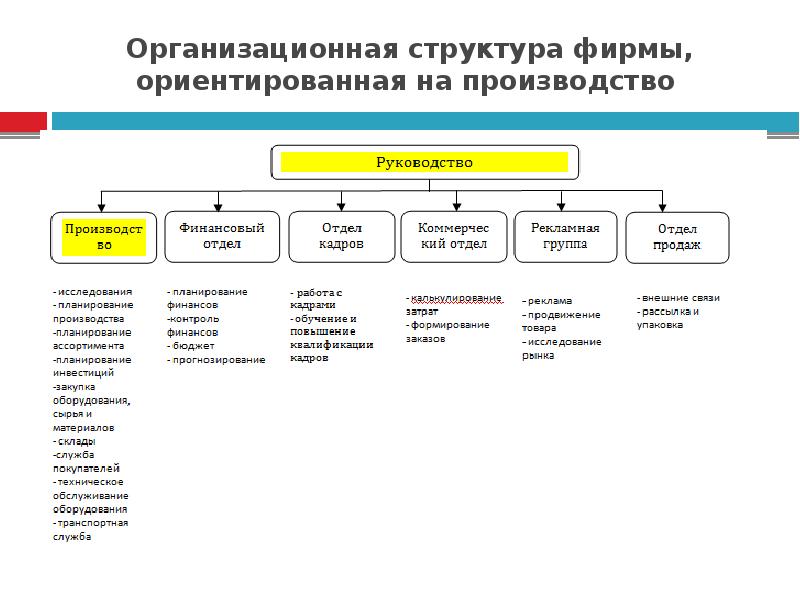 Составить структуру. Организационная структура фирмы 1с. Организационная структура компании 