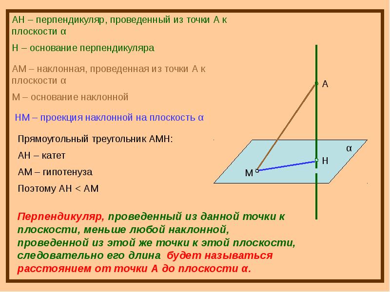 Перпендикуляр к плоскости. Перпендикуляр и Наклонная к плоскости. Наклонная проекция.