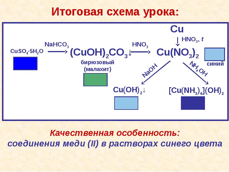 Генетическая связь неорганических и органических веществ презентация