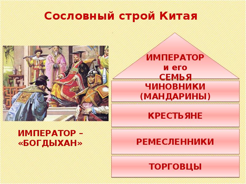 Сословный строй в китае