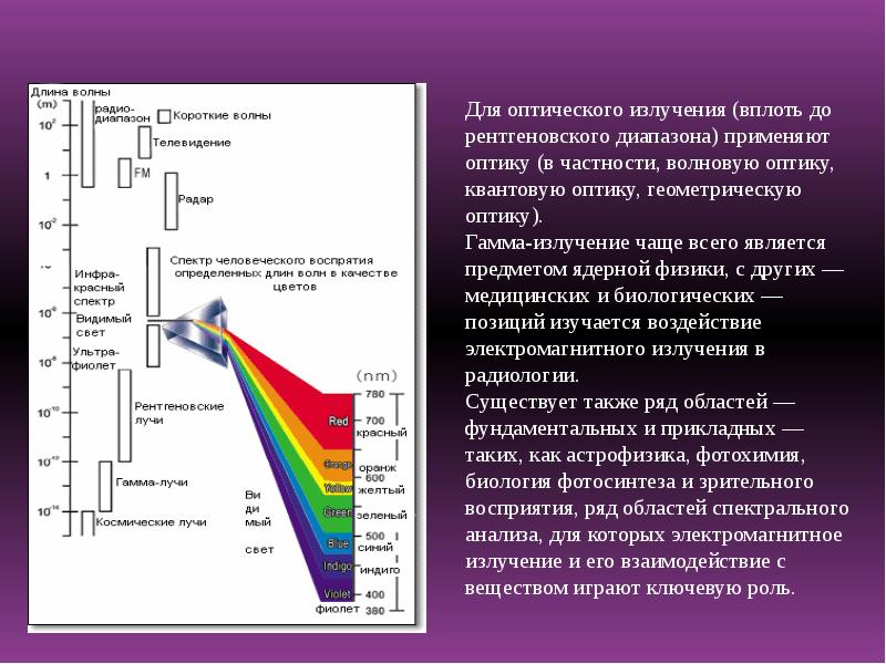 Зная длину волны электромагнитного излучения 10 5. Электромагнитное излучение. Схема разрядника электромагнитного излучения.