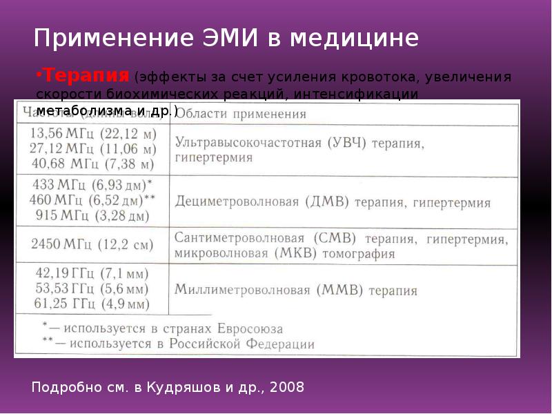 Параметры электромагнитного излучения. Параметры электромагнитного излучения