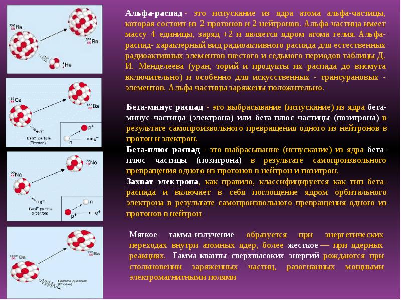 8 физическое поле. Таблица Альфа бета и гамма излучения. Частицы носители виды физ поля. Гено физическое поле. Физические поля и Фир это 1 и то же.