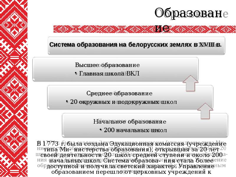 Культура беларуси презентация