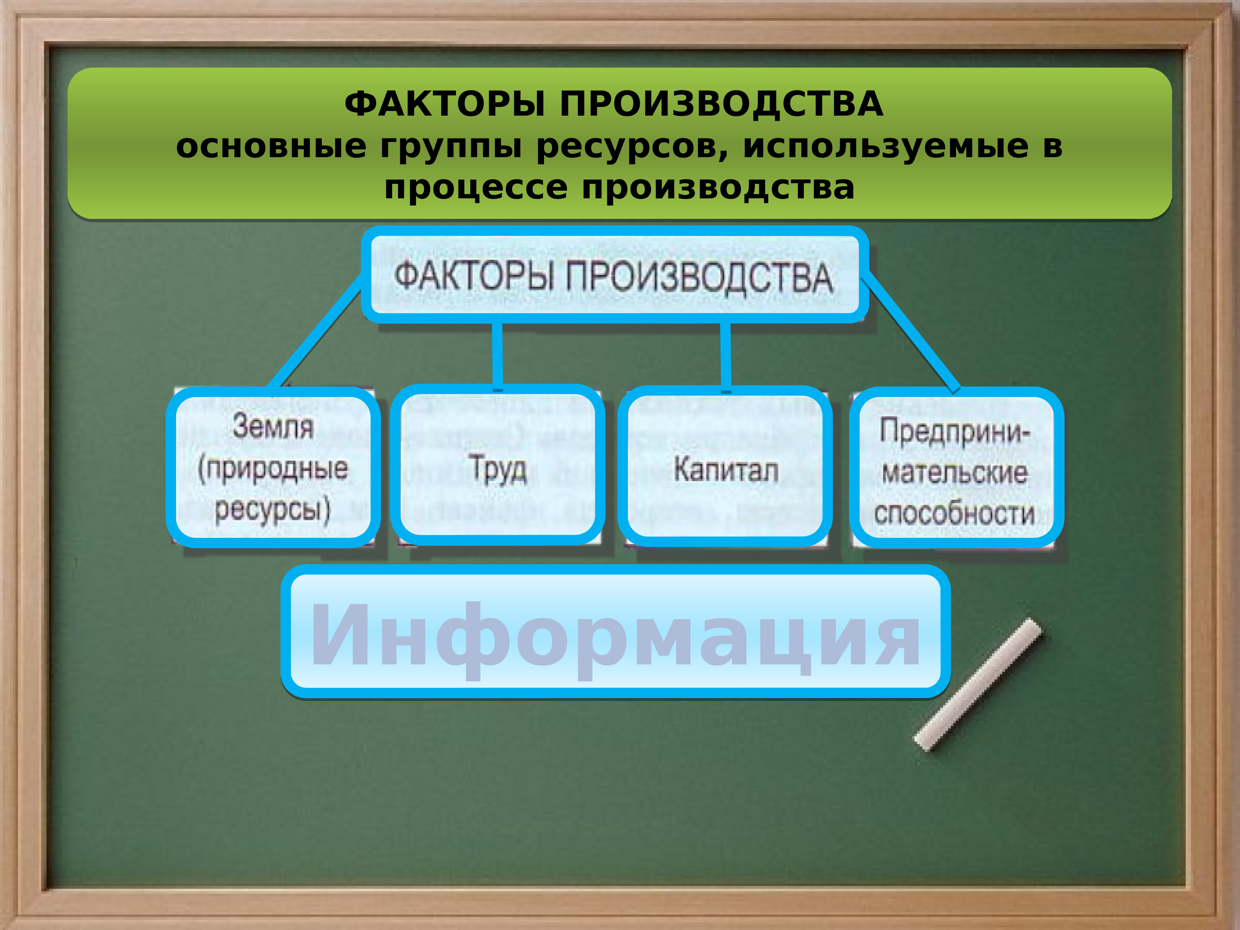 Сложный план производство основа экономики