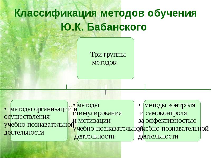 Понятие средства обучения и воспитания. Классификация методов Бабанского. Методы обучения классификация. Классификация методов обучения. Дидактические принципы ю. к. Бабанского.