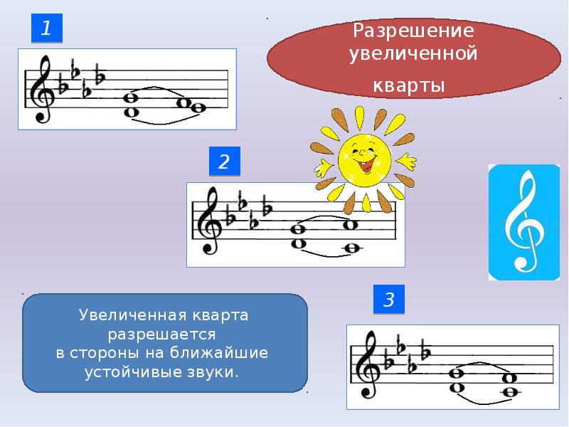 Презентация тритоны сольфеджио