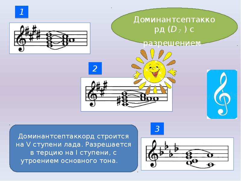 Презентация по теории музыки