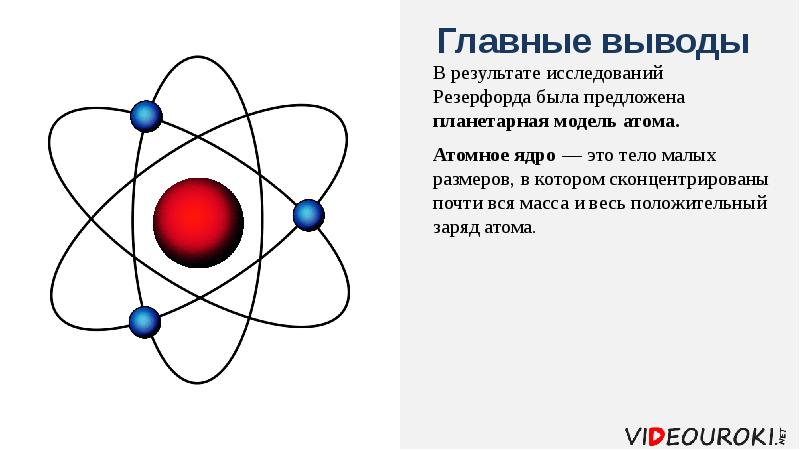 На рисунке представлены модели атомов какой цифрой отмечена модель атома резерфорда