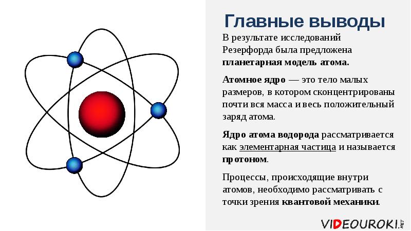 Модели атома опыт резерфорда проект