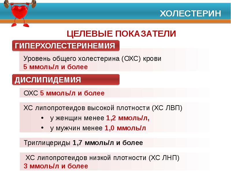 Общий уровень. Гиперхолестеринемия - уровень общего холестерина. Гиперхолестеринемия это уровень. Гиперхолестеринемия показатели в крови. Гиперхолестеринемия уровень холестерина в плазме выше.