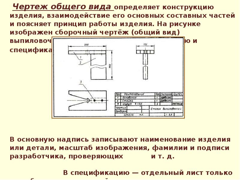 Составные части чертежа