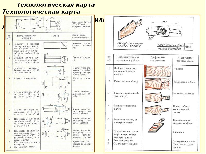 Технологическая карта подушки таблица