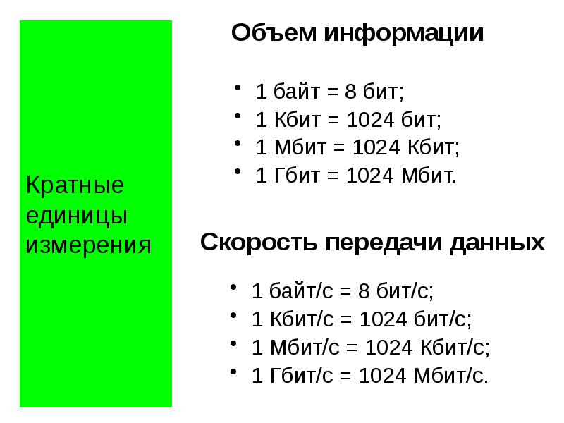 Скорость передачи данных модемом составляет 28800 бит с необходимо передать файл размером 72000 байт