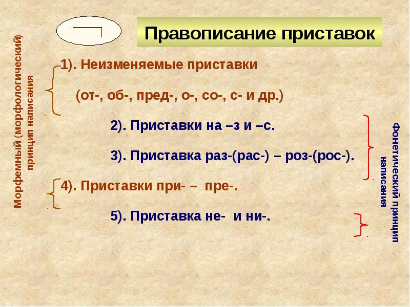 Правописание пр. Правописание приставок раз рас. Правописание приставок раз раз. Правописание приставок раз роз. Доклад правописание приставок.